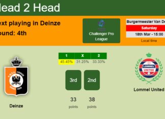 H2H, prediction of Deinze vs Lommel United with odds, preview, pick, kick-off time 18-03-2023 - Challenger Pro League
