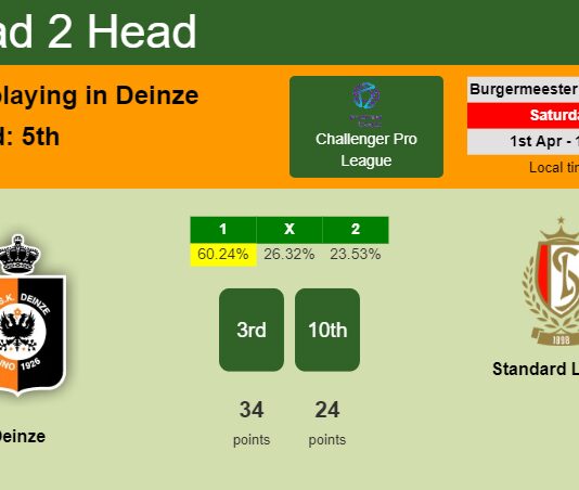 H2H, prediction of Deinze vs Standard Liège II with odds, preview, pick, kick-off time 01-04-2023 - Challenger Pro League