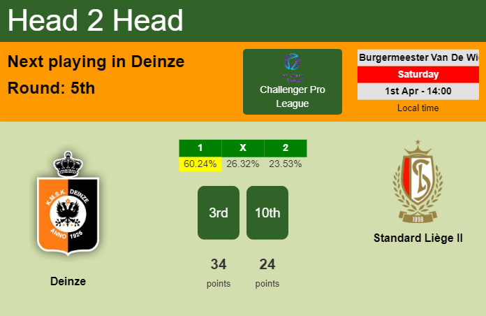 H2H, prediction of Deinze vs Standard Liège II with odds, preview, pick, kick-off time 01-04-2023 - Challenger Pro League