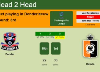 H2H, prediction of Dender vs Deinze with odds, preview, pick, kick-off time 10-03-2023 - Challenger Pro League