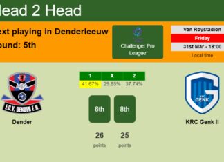 H2H, prediction of Dender vs KRC Genk II with odds, preview, pick, kick-off time 31-03-2023 - Challenger Pro League