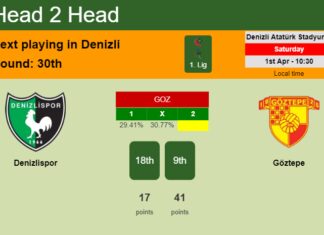 H2H, prediction of Denizlispor vs Göztepe with odds, preview, pick, kick-off time 01-04-2023 - 1. Lig