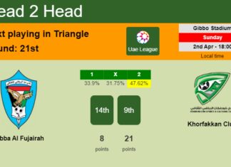 H2H, prediction of Dibba Al Fujairah vs Khorfakkan Club with odds, preview, pick, kick-off time 02-04-2023 - Uae League