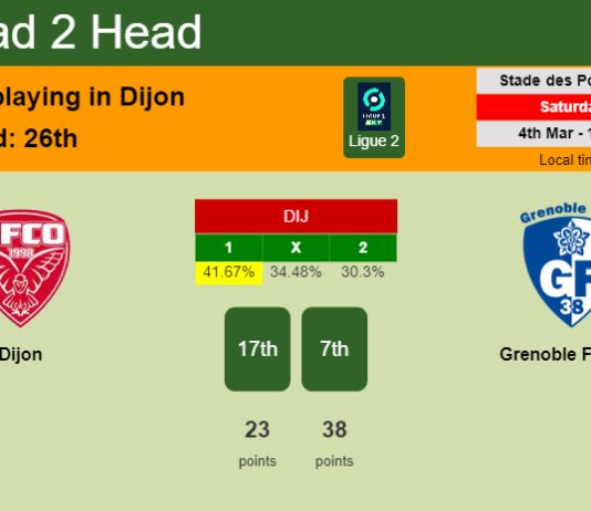 H2H, prediction of Dijon vs Grenoble Foot 38 with odds, preview, pick, kick-off time 04-03-2023 - Ligue 2