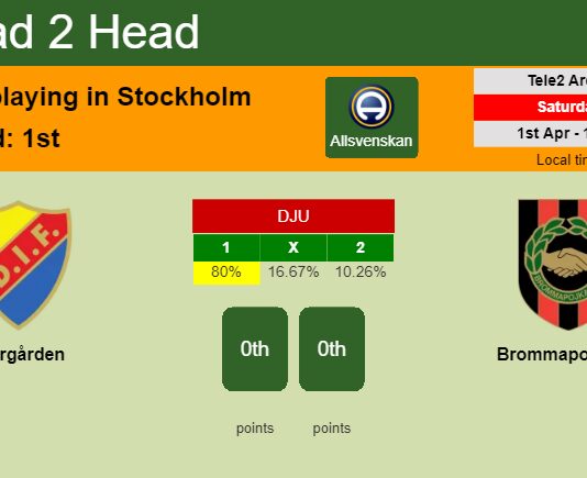 H2H, prediction of Djurgården vs Brommapojkarna with odds, preview, pick, kick-off time 01-04-2023 - Allsvenskan