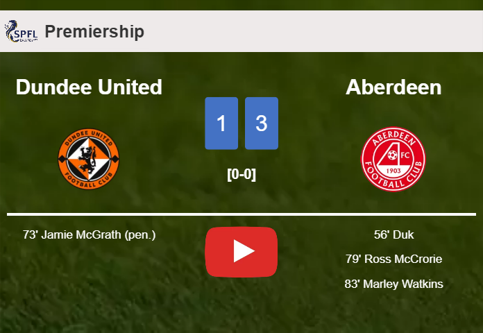 Aberdeen tops Dundee United 3-1. HIGHLIGHTS