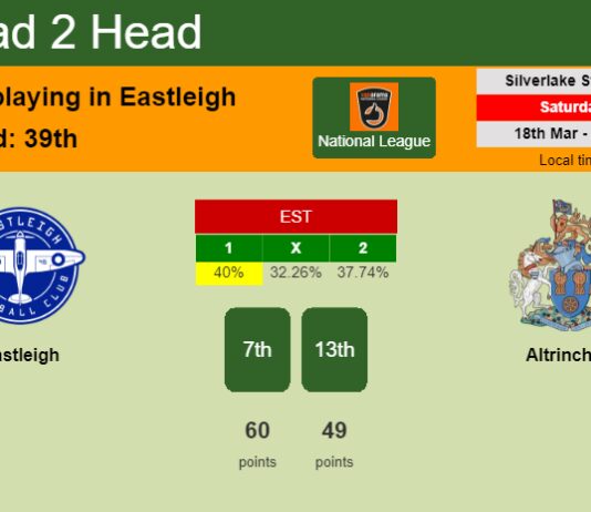 H2H, prediction of Eastleigh vs Altrincham with odds, preview, pick, kick-off time 18-03-2023 - National League