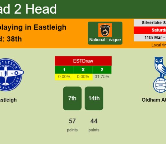 H2H, prediction of Eastleigh vs Oldham Athletic with odds, preview, pick, kick-off time 11-03-2023 - National League