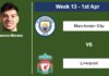 FANTASY PREMIER LEAGUE. Ederson Moraes statistics before facing Liverpool on Saturday 1st of April for the 13th week.