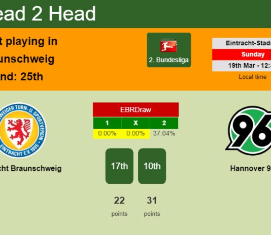 H2H, prediction of Eintracht Braunschweig vs Hannover 96 with odds, preview, pick, kick-off time 19-03-2023 - 2. Bundesliga