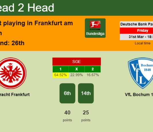 H2H, prediction of Eintracht Frankfurt vs VfL Bochum 1848 with odds, preview, pick, kick-off time 31-03-2023 - Bundesliga