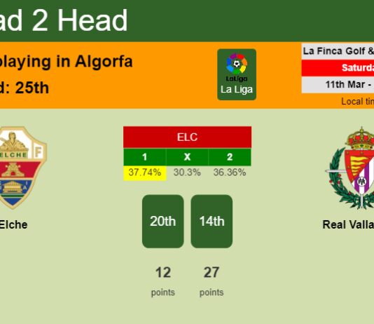 H2H, prediction of Elche vs Real Valladolid with odds, preview, pick, kick-off time 11-03-2023 - La Liga