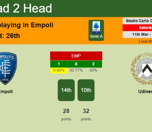 H2H, prediction of Empoli vs Udinese with odds, preview, pick, kick-off time 11-03-2023 - Serie A