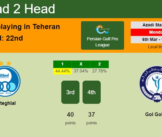H2H, prediction of Esteghlal vs Gol Gohar with odds, preview, pick, kick-off time 06-03-2023 - Persian Gulf Pro League