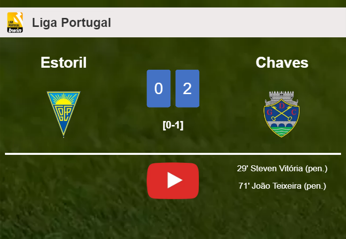 Chaves defeats Estoril 2-0 on Saturday. HIGHLIGHTS