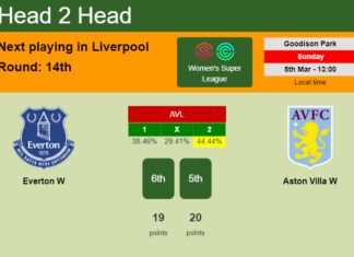 H2H, prediction of Everton W vs Aston Villa W with odds, preview, pick, kick-off time 05-03-2023 - Women's Super League