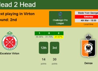 H2H, prediction of Excelsior Virton vs Deinze with odds, preview, pick, kick-off time 04-03-2023 - Challenger Pro League