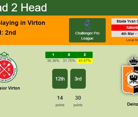 H2H, prediction of Excelsior Virton vs Deinze with odds, preview, pick, kick-off time 04-03-2023 - Challenger Pro League