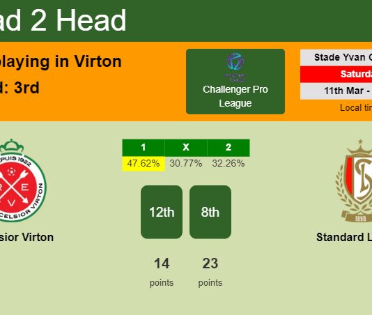 H2H, prediction of Excelsior Virton vs Standard Liège II with odds, preview, pick, kick-off time 11-03-2023 - Challenger Pro League