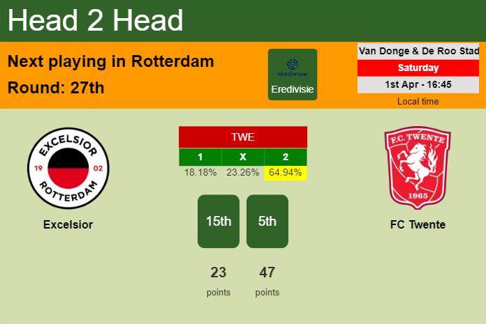 H2H, prediction of Excelsior vs FC Twente with odds, preview, pick, kick-off time 01-04-2023 - Eredivisie