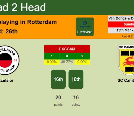 H2H, prediction of Excelsior vs SC Cambuur with odds, preview, pick, kick-off time 19-03-2023 - Eredivisie