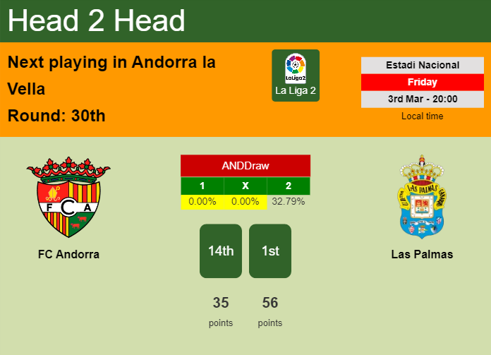H2H, prediction of FC Andorra vs Las Palmas with odds, preview, pick, kick-off time 03-03-2023 - La Liga 2