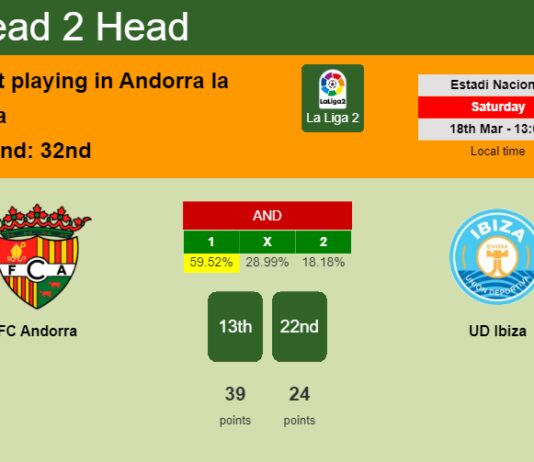 H2H, prediction of FC Andorra vs UD Ibiza with odds, preview, pick, kick-off time 18-03-2023 - La Liga 2