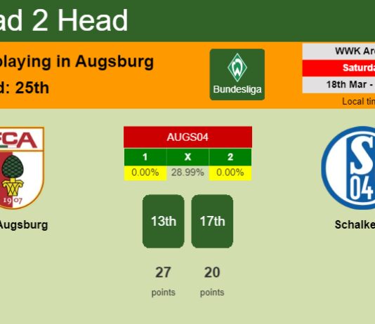 H2H, prediction of FC Augsburg vs Schalke 04 with odds, preview, pick, kick-off time 18-03-2023 - Bundesliga