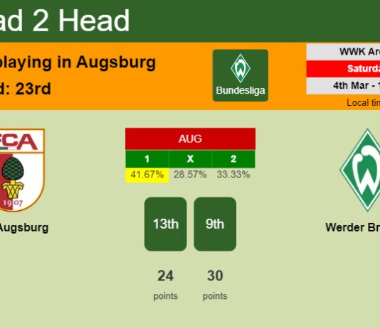 H2H, prediction of FC Augsburg vs Werder Bremen with odds, preview, pick, kick-off time 04-03-2023 - Bundesliga