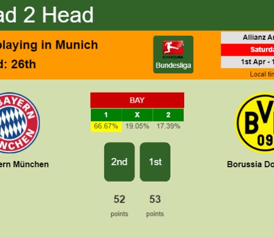 H2H, prediction of FC Bayern München vs Borussia Dortmund with odds, preview, pick, kick-off time 01-04-2023 - Bundesliga