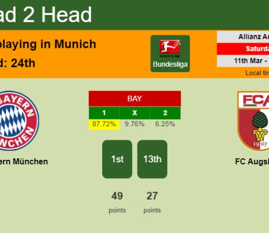 H2H, prediction of FC Bayern München vs FC Augsburg with odds, preview, pick, kick-off time 11-03-2023 - Bundesliga
