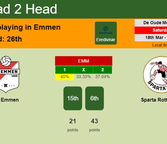 H2H, prediction of FC Emmen vs Sparta Rotterdam with odds, preview, pick, kick-off time 18-03-2023 - Eredivisie