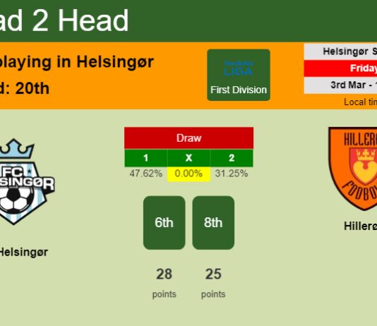 H2H, prediction of FC Helsingør vs Hillerød with odds, preview, pick, kick-off time 03-03-2023 - First Division