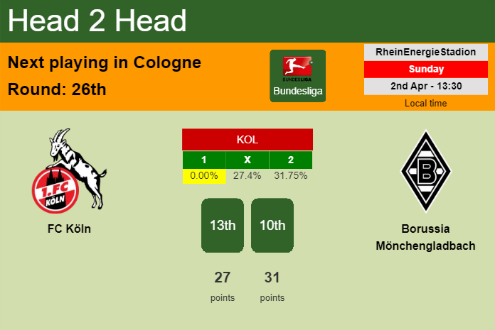 H2H, prediction of FC Köln vs Borussia Mönchengladbach with odds, preview, pick, kick-off time 02-04-2023 - Bundesliga