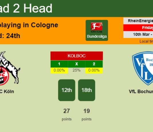 H2H, prediction of FC Köln vs VfL Bochum 1848 with odds, preview, pick, kick-off time 10-03-2023 - Bundesliga