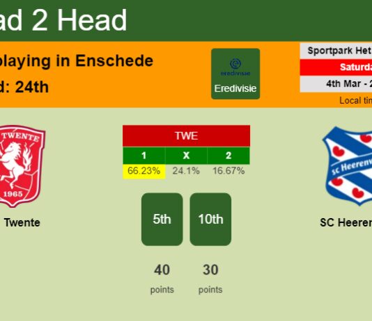 H2H, prediction of FC Twente vs SC Heerenveen with odds, preview, pick, kick-off time 04-03-2023 - Eredivisie