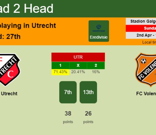 H2H, prediction of FC Utrecht vs FC Volendam with odds, preview, pick, kick-off time 02-04-2023 - Eredivisie