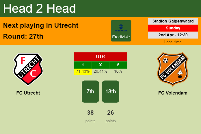 H2H, prediction of FC Utrecht vs FC Volendam with odds, preview, pick, kick-off time 02-04-2023 - Eredivisie
