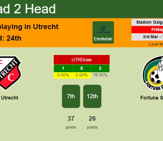H2H, prediction of FC Utrecht vs Fortuna Sittard with odds, preview, pick, kick-off time 03-03-2023 - Eredivisie