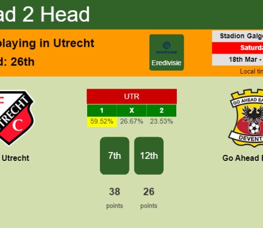 H2H, prediction of FC Utrecht vs Go Ahead Eagles with odds, preview, pick, kick-off time 18-03-2023 - Eredivisie