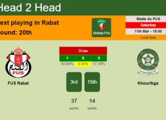 H2H, prediction of FUS Rabat vs Khouribga with odds, preview, pick, kick-off time 11-03-2023 - Botola Pro