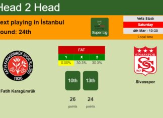 H2H, prediction of Fatih Karagümrük vs Sivasspor with odds, preview, pick, kick-off time 04-03-2023 - Super Lig