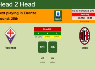 H2H, prediction of Fiorentina vs Milan with odds, preview, pick, kick-off time 04-03-2023 - Serie A