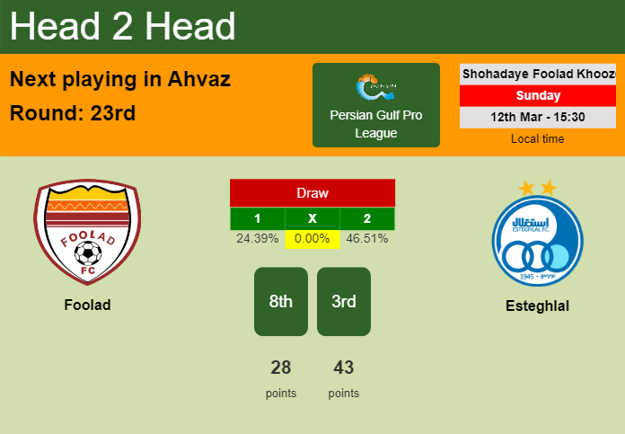 H2H, prediction of Foolad vs Esteghlal with odds, preview, pick, kick-off time 12-03-2023 - Persian Gulf Pro League