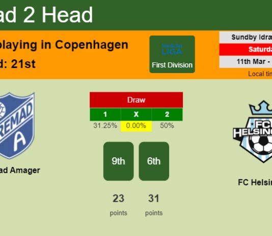 H2H, prediction of Fremad Amager vs FC Helsingør with odds, preview, pick, kick-off time 11-03-2023 - First Division