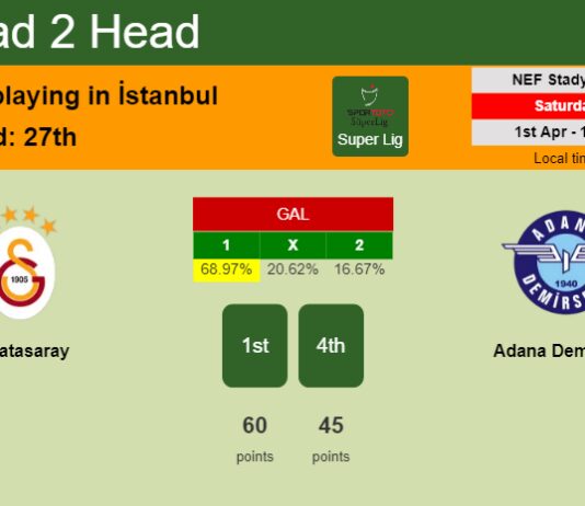 H2H, prediction of Galatasaray vs Adana Demirspor with odds, preview, pick, kick-off time 01-04-2023 - Super Lig
