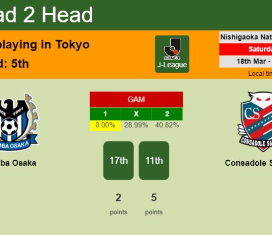 H2H, prediction of Gamba Osaka vs Consadole Sapporo with odds, preview, pick, kick-off time 18-03-2023 - J-League