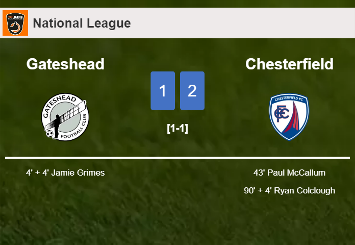Chesterfield recovers a 0-1 deficit to defeat Gateshead 2-1