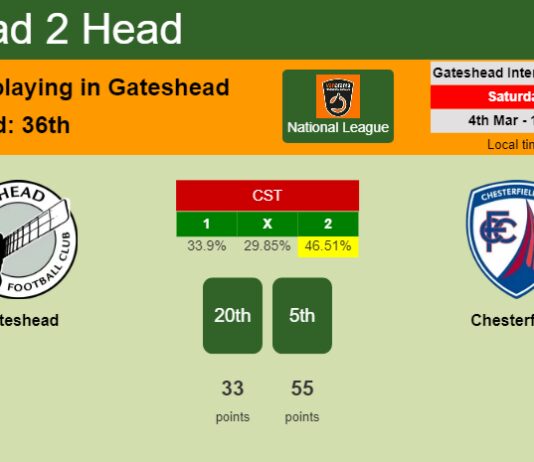 H2H, prediction of Gateshead vs Chesterfield with odds, preview, pick, kick-off time 04-03-2023 - National League