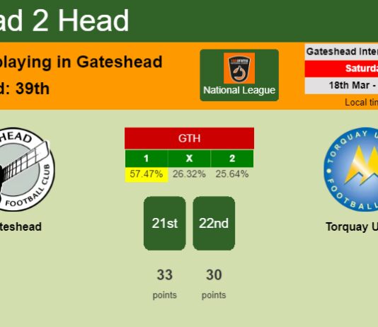 H2H, prediction of Gateshead vs Torquay United with odds, preview, pick, kick-off time 18-03-2023 - National League